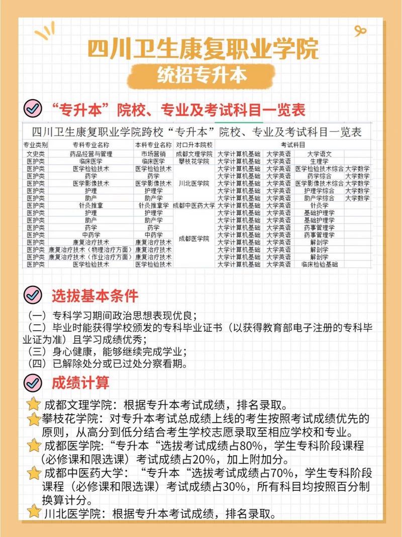 四川卫生康复职业学院收费标准，四川卫生康复职业学院2020招生简章-第3张图片-职教招生网