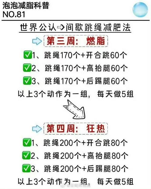 瘦身体育运动，瘦身减脂运动？-第4张图片-职教招生网