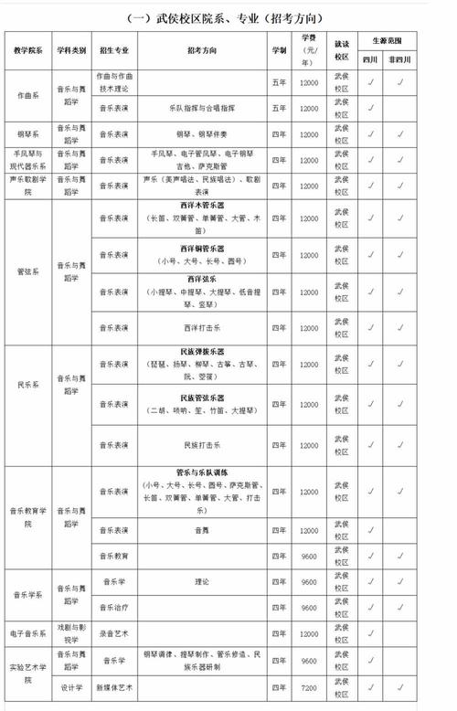 四川音乐学院本科教育，四川音乐学院本科教育网