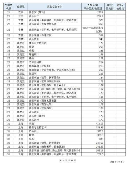 四川音乐学院本科教育，四川音乐学院本科教育网-第4张图片-职教招生网