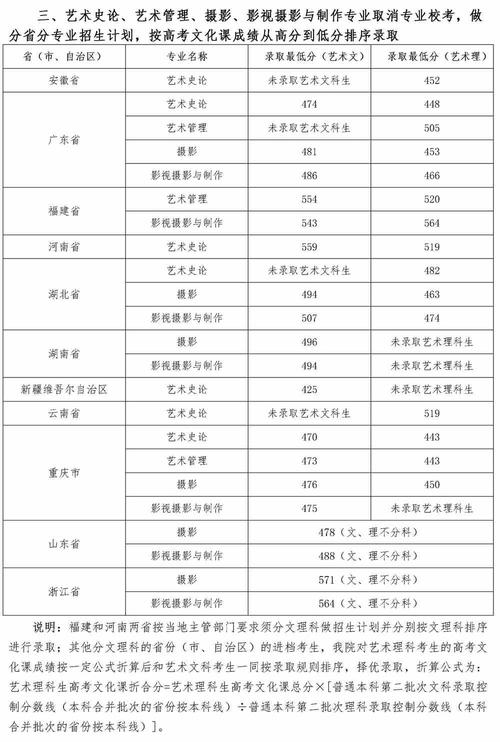 四川音乐学院本科教育，四川音乐学院本科教育网-第5张图片-职教招生网