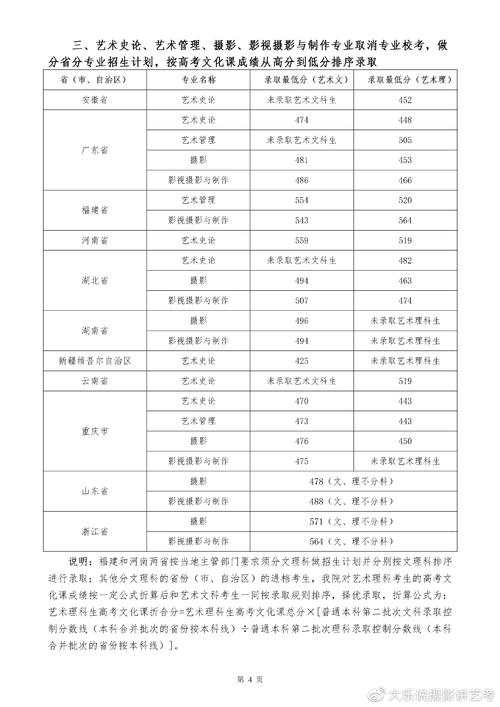 四川音乐学院本科教育，四川音乐学院本科教育网-第6张图片-职教招生网