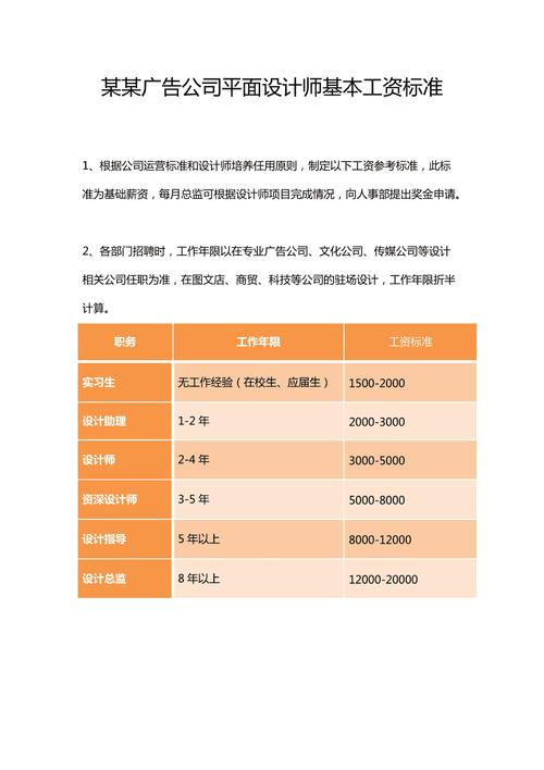 广告设计一个月多少钱，广告设计一个月多少钱合适-第8张图片-职教招生网