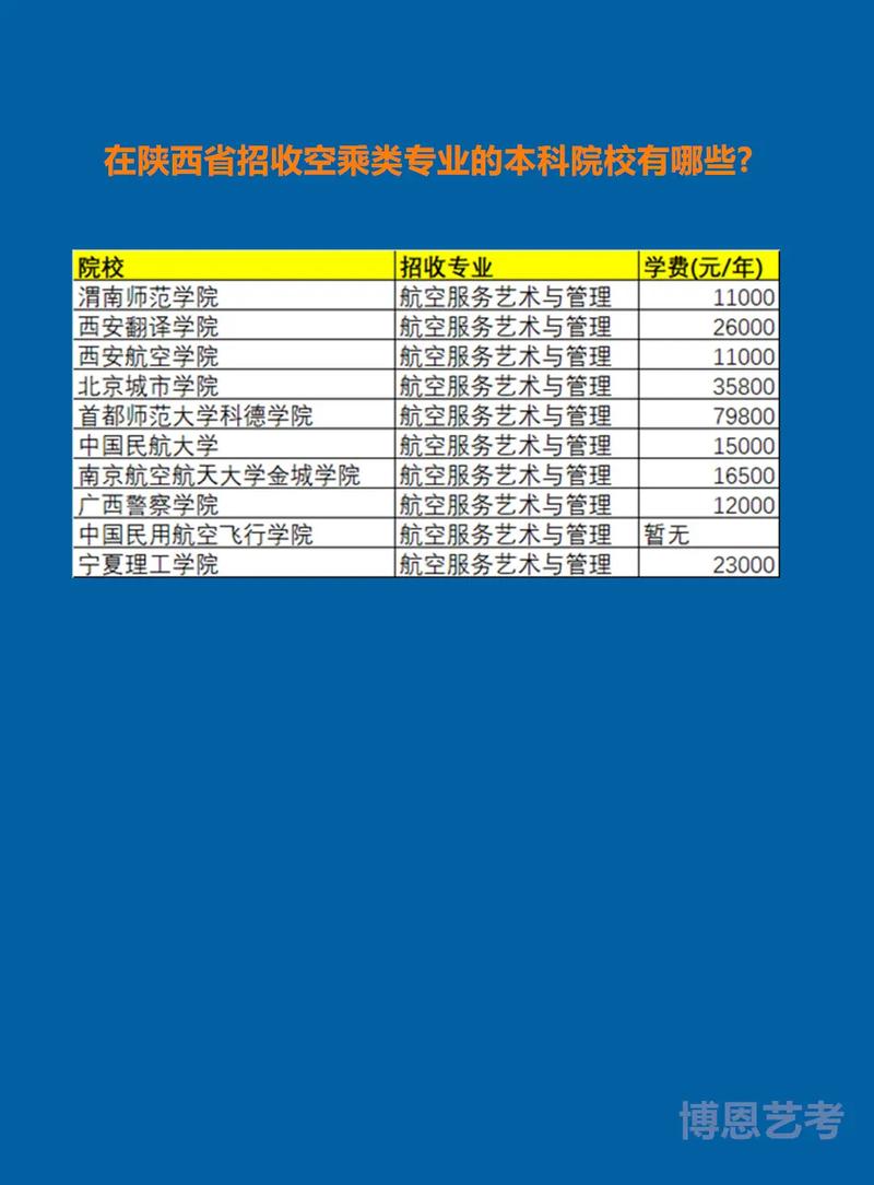 那些学校有航空服务，航空服务学校一般学费多少-第2张图片-职教招生网