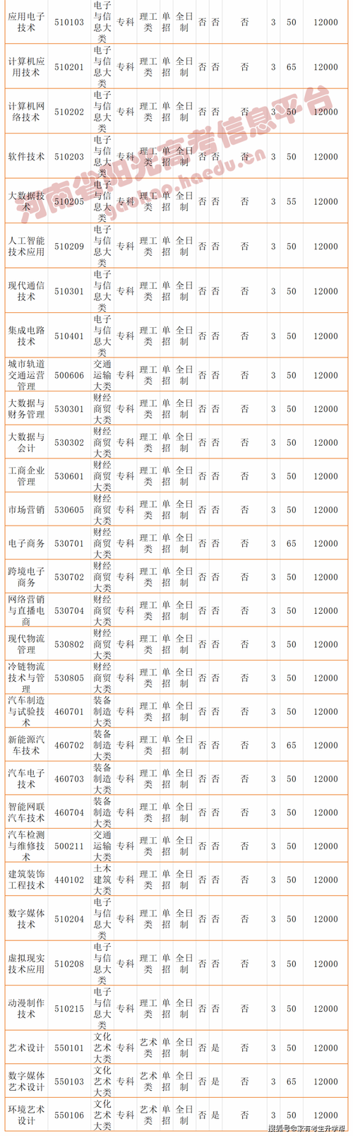 那些学校有航空服务，航空服务学校一般学费多少-第4张图片-职教招生网