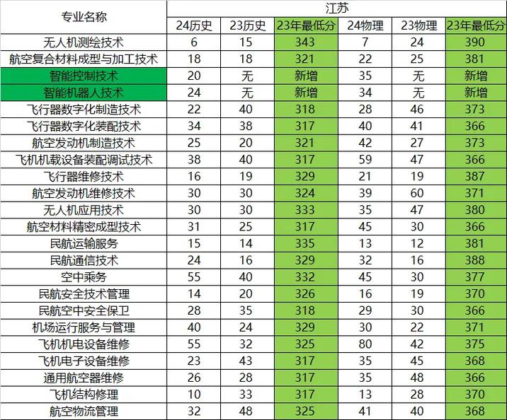 那些学校有航空服务，航空服务学校一般学费多少-第6张图片-职教招生网