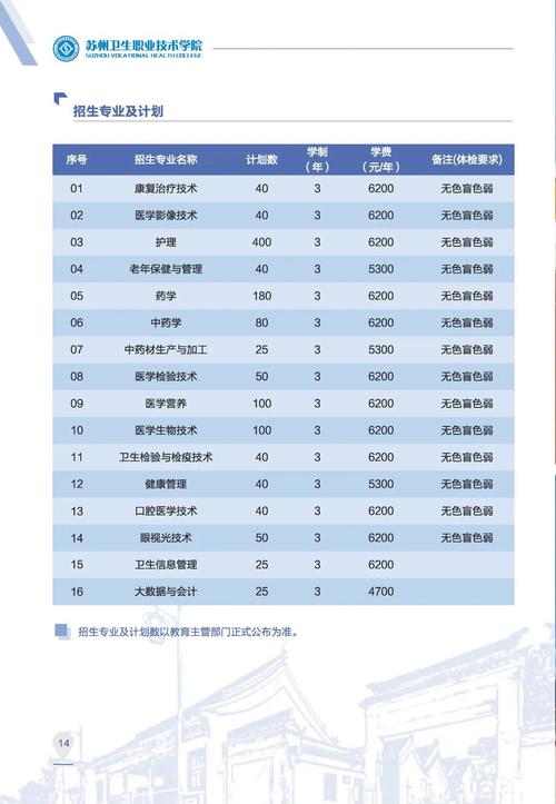 苏州市卫生职业学校，苏州市卫生职业学校官方网站-第8张图片-职教招生网