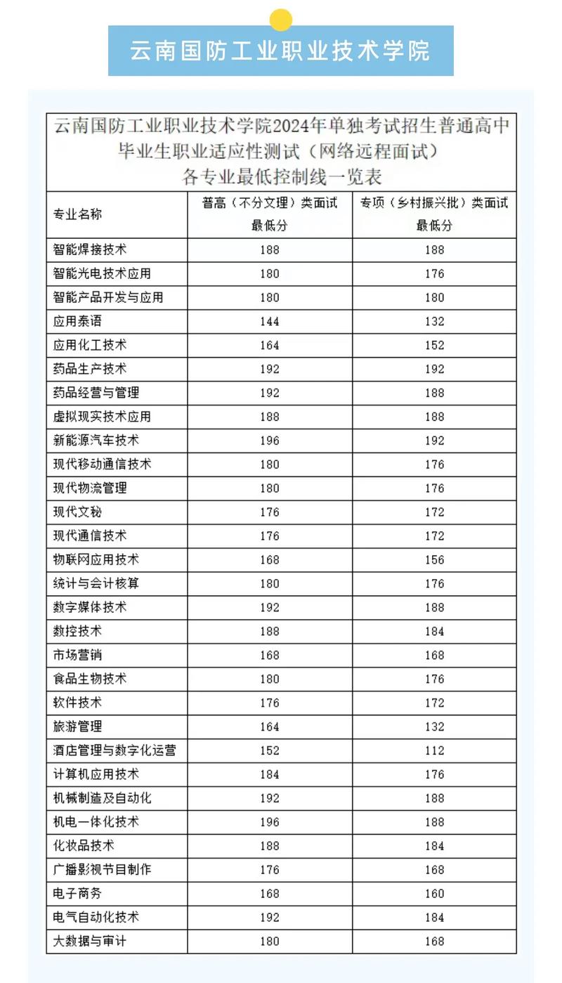 云南国防技术学院，云南国防技术学院教师-第4张图片-职教招生网