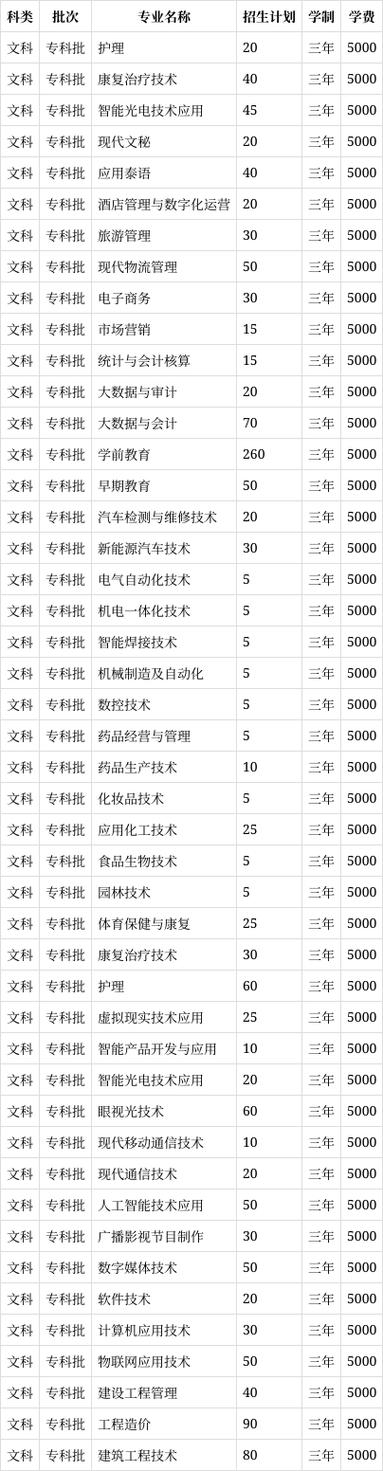 云南国防技术学院，云南国防技术学院教师-第5张图片-职教招生网