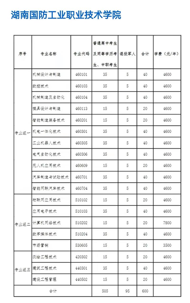 云南国防技术学院，云南国防技术学院教师-第6张图片-职教招生网