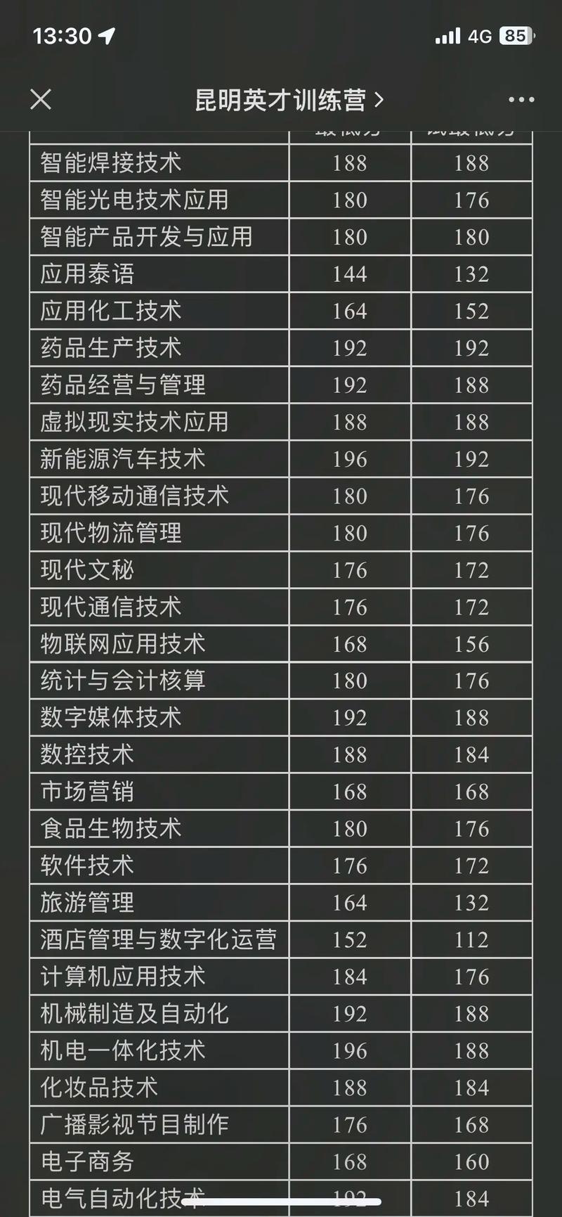 云南国防技术学院，云南国防技术学院教师-第8张图片-职教招生网