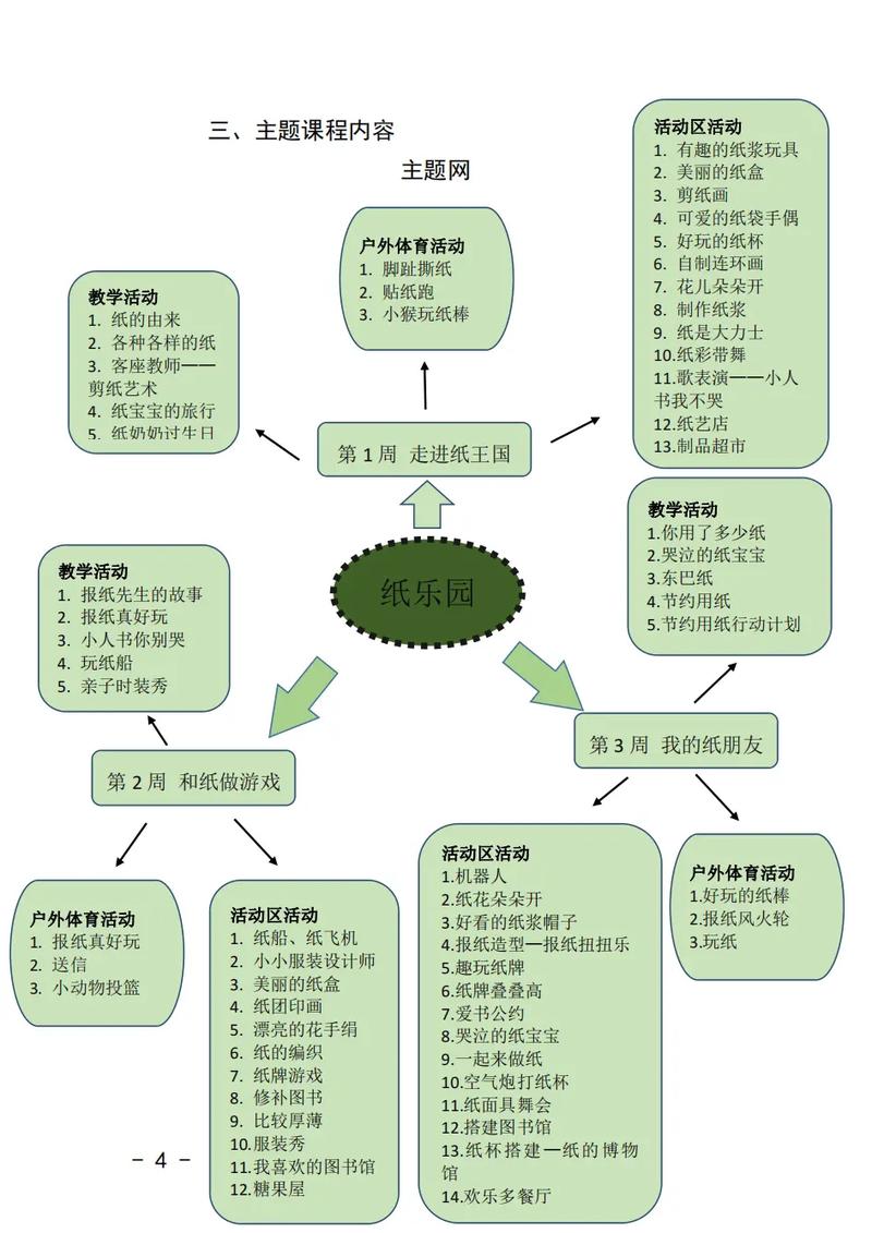 中班体育锻炼，中班体育锻炼目标分类-第7张图片-职教招生网