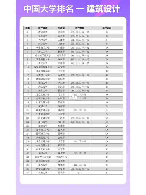 学习室内设计的学院，学室内设计的大学排名？