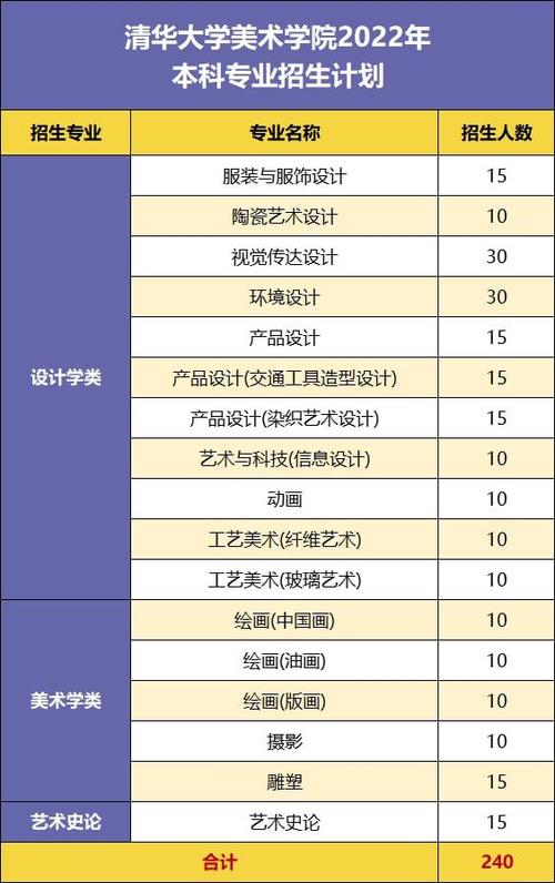 学习室内设计的学院，学室内设计的大学排名？-第6张图片-职教招生网