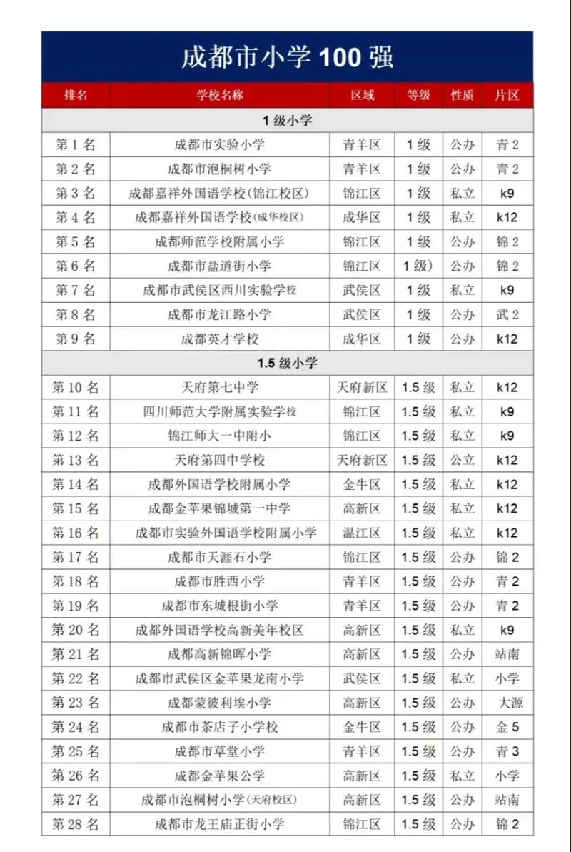 天府新区第十二小学怎么样，天府新区第十二幼儿园怎么样？-第2张图片-职教招生网