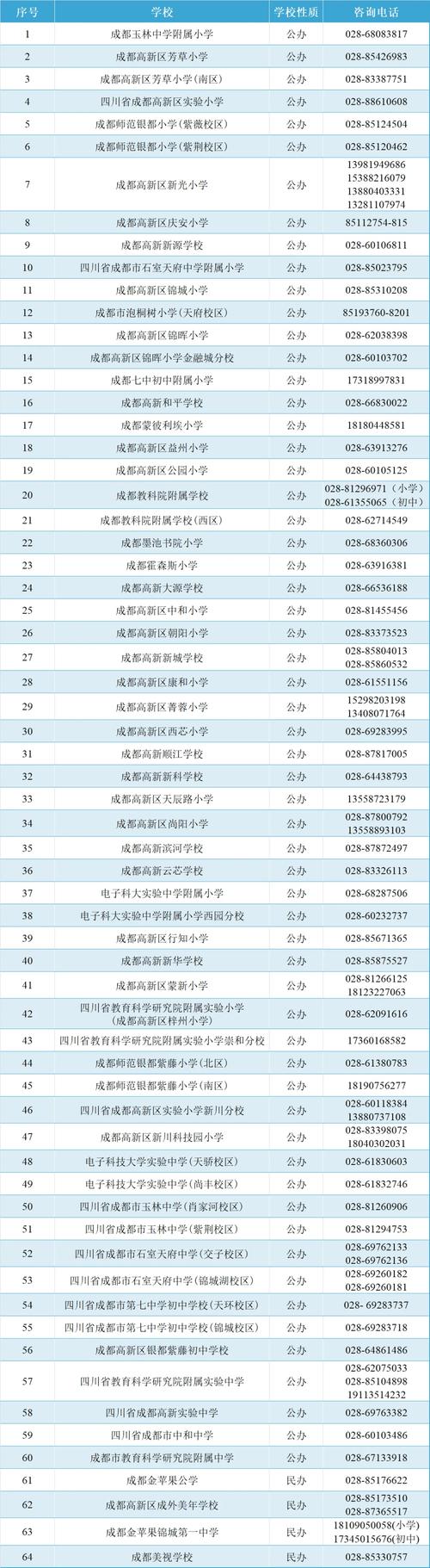 天府新区第十二小学怎么样，天府新区第十二幼儿园怎么样？-第3张图片-职教招生网