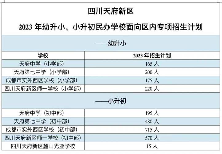 天府新区第十二小学怎么样，天府新区第十二幼儿园怎么样？-第4张图片-职教招生网