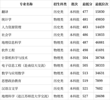 636体育学专业基础综合，636体育学专业基础综合考什么？