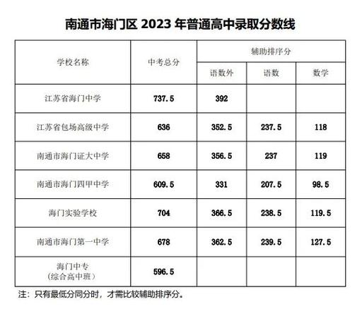 南通旅游中专职业技术学校，南通旅游中专职业技术学校官方网站？-第5张图片-职教招生网