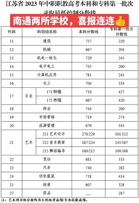 南通旅游中专职业技术学校，南通旅游中专职业技术学校官方网站？-第7张图片-职教招生网