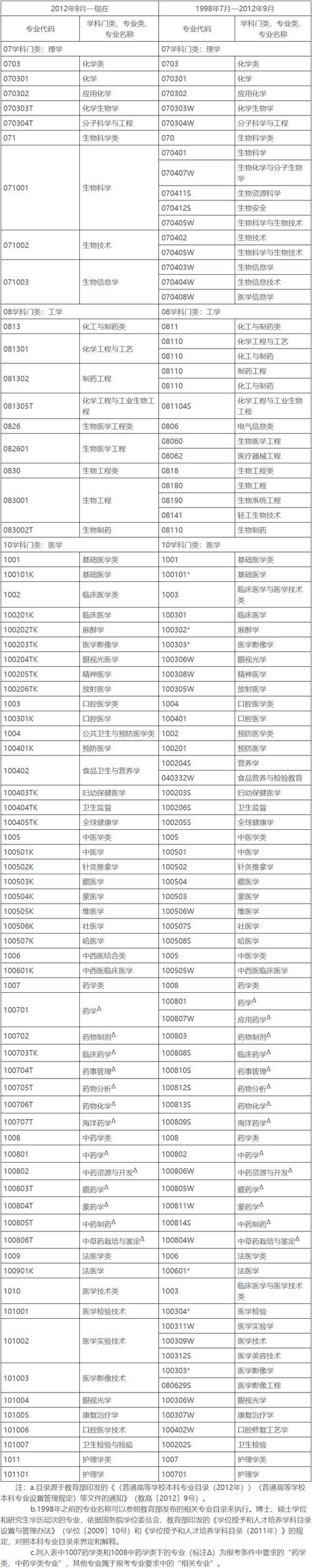 制药工程专科？制药工程专科叫什么专业？