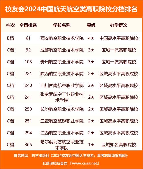 航空院校在什么地方，航空院校好不好,好就业吗