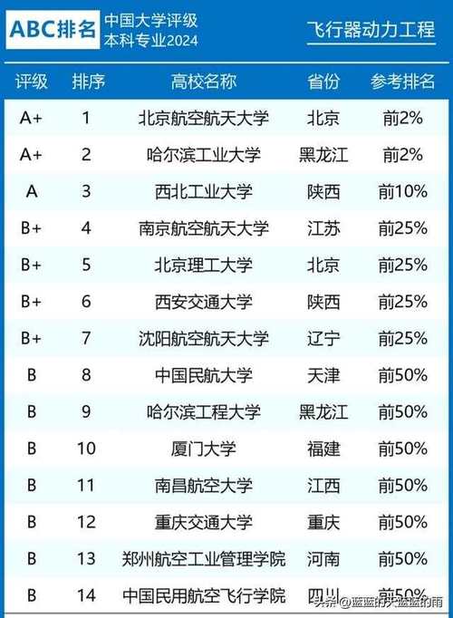 航空院校在什么地方，航空院校好不好,好就业吗-第2张图片-职教招生网