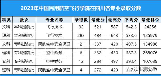 航空院校在什么地方，航空院校好不好,好就业吗-第6张图片-职教招生网