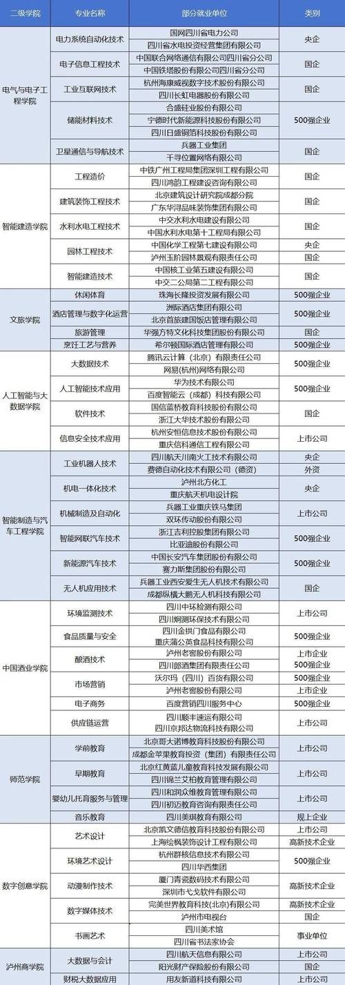 四川省泸州市技术学校？四川省泸州市技术学校招生简章？-第3张图片-职教招生网