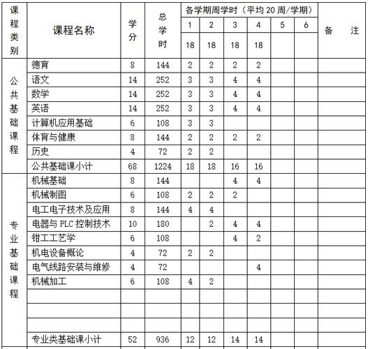 职业学校机电专业？职业学校机电专业对口工作？-第2张图片-职教招生网