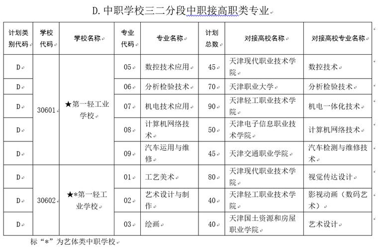 职业学校机电专业？职业学校机电专业对口工作？-第4张图片-职教招生网