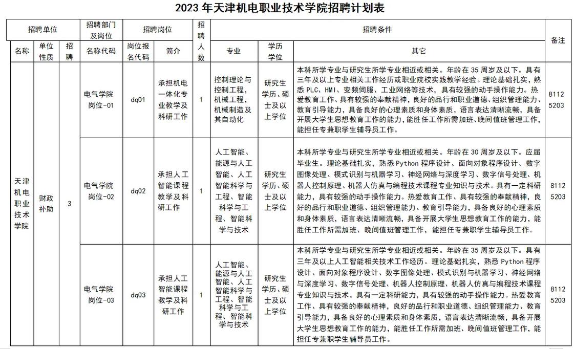 职业学校机电专业？职业学校机电专业对口工作？-第5张图片-职教招生网