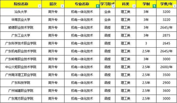 职业学校机电专业？职业学校机电专业对口工作？-第6张图片-职教招生网