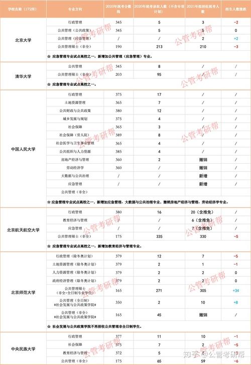 公共事业管理的二级学科专业，公共事业管理二级学科专业代码？-第2张图片-职教招生网