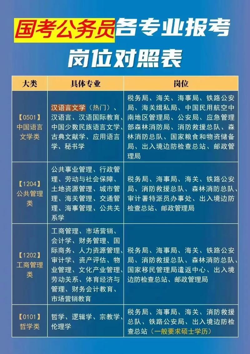 公共事业管理的二级学科专业，公共事业管理二级学科专业代码？-第4张图片-职教招生网