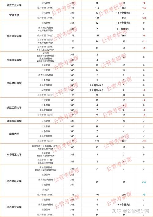 公共事业管理的二级学科专业，公共事业管理二级学科专业代码？-第5张图片-职教招生网