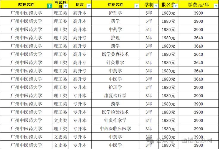 护理属于什么类专业，护理专业属于什么职业类别