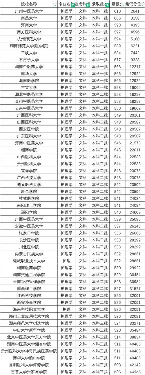 护理属于什么类专业，护理专业属于什么职业类别-第5张图片-职教招生网