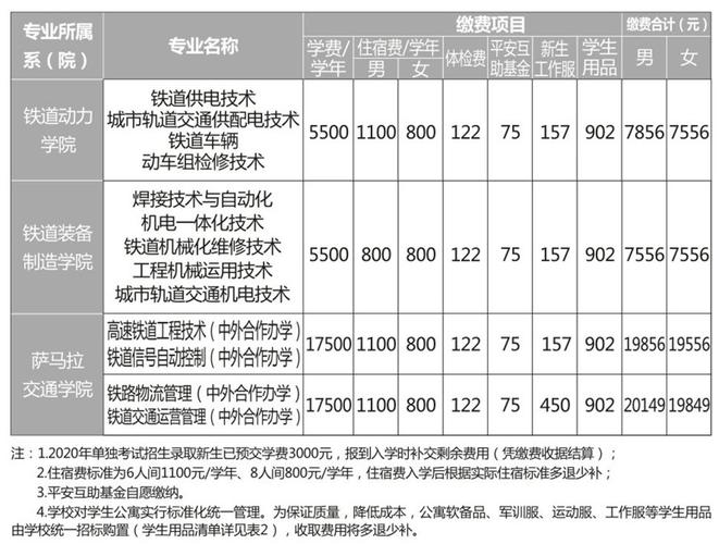 绵阳铁路专业学校？绵阳铁路职业技术学院？-第2张图片-职教招生网