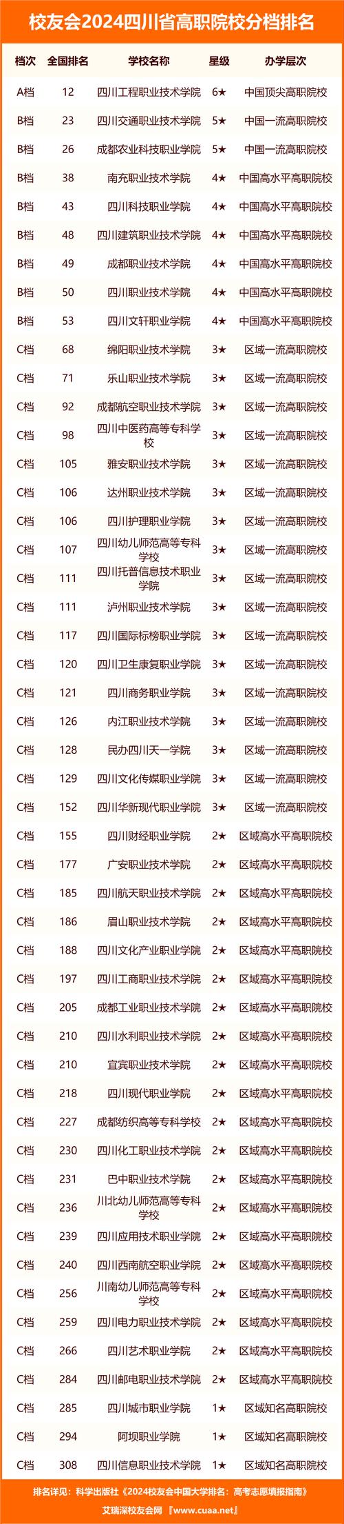 四川省宜宾市职中有哪些，宜宾市的职中有哪些学校？-第3张图片-职教招生网