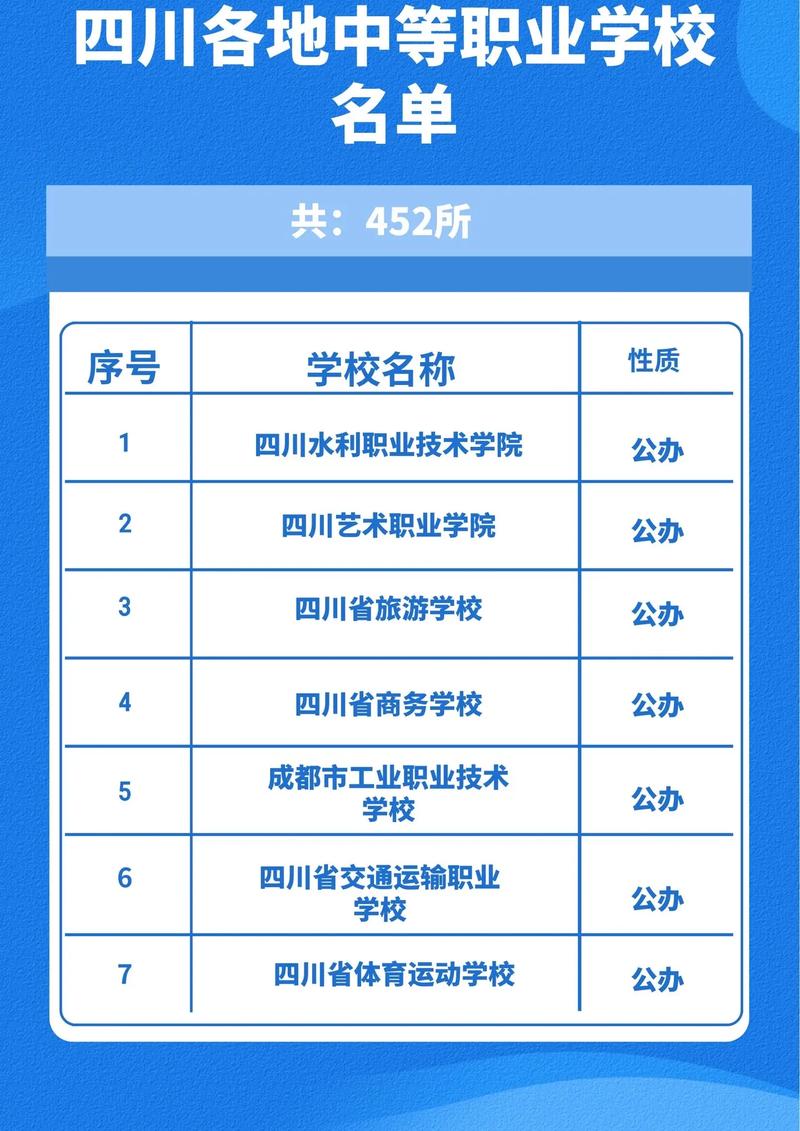 四川省宜宾市职中有哪些，宜宾市的职中有哪些学校？-第5张图片-职教招生网