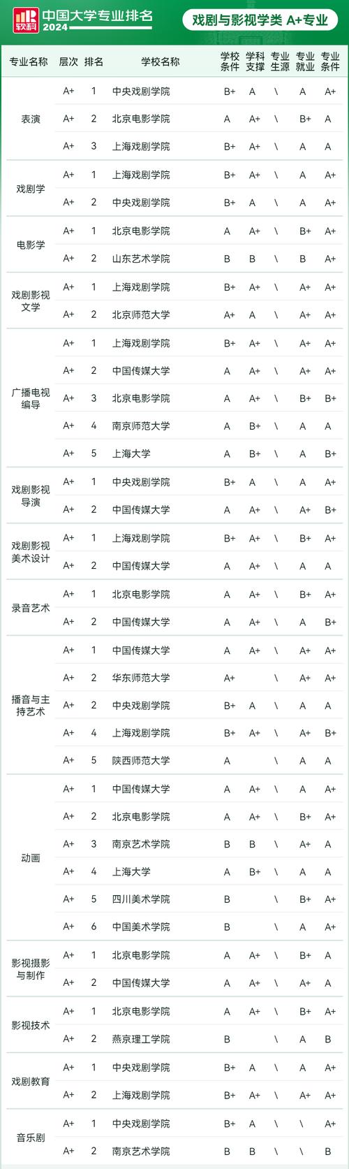 的电子商务学校？电子商务学校中专？