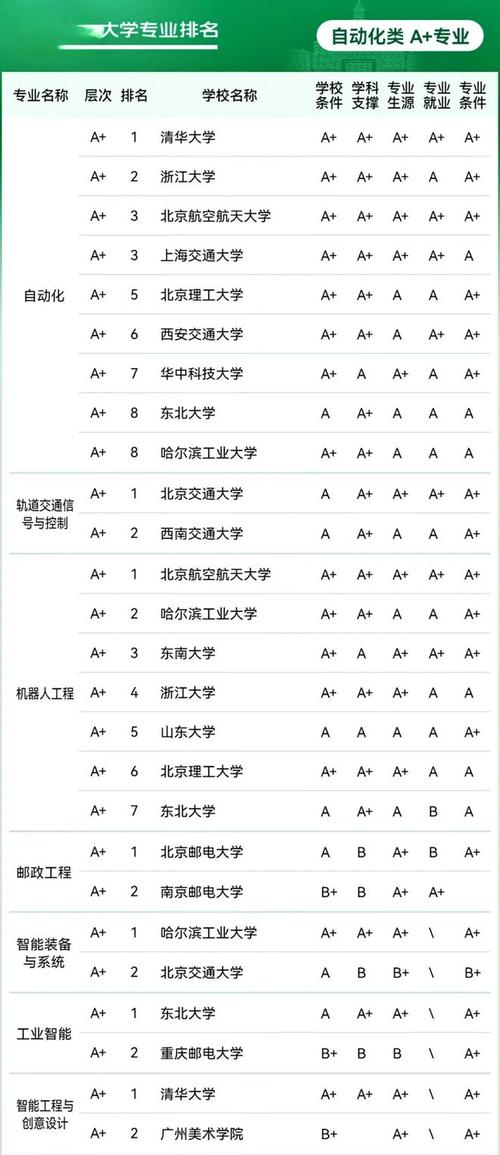 的电子商务学校？电子商务学校中专？-第2张图片-职教招生网