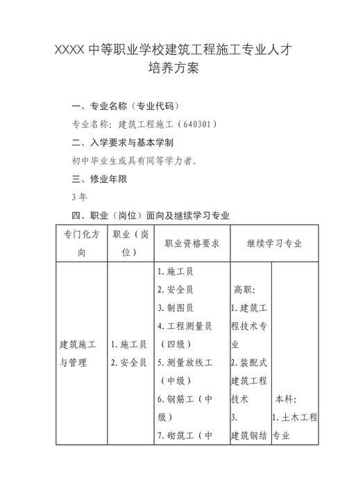 中职建筑工程专业，中职建筑工程专业教师资格证？-第4张图片-职教招生网