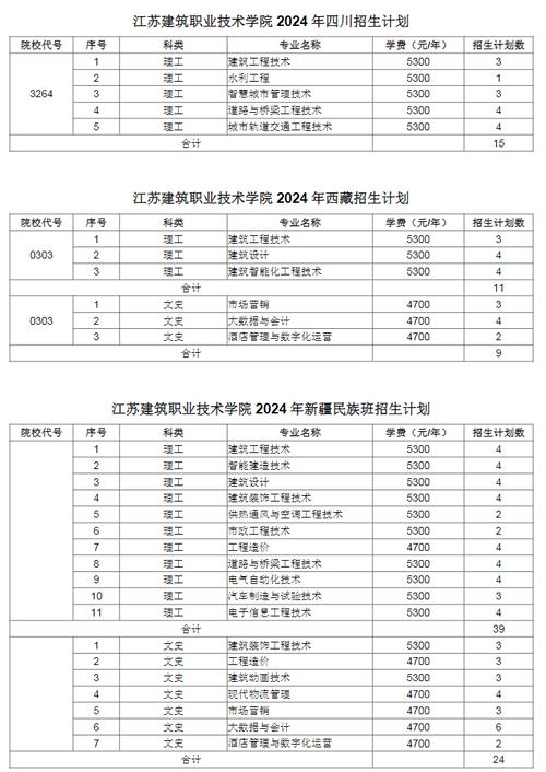 中职建筑工程专业，中职建筑工程专业教师资格证？-第5张图片-职教招生网