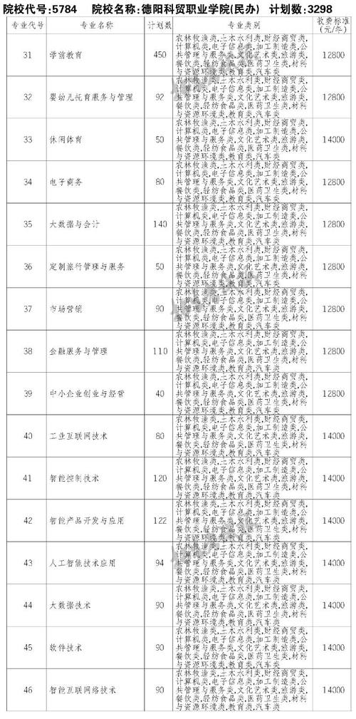 德阳市富民技校专业，德阳市富民技工学校？-第3张图片-职教招生网