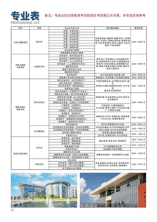 德阳市富民技校专业，德阳市富民技工学校？-第6张图片-职教招生网