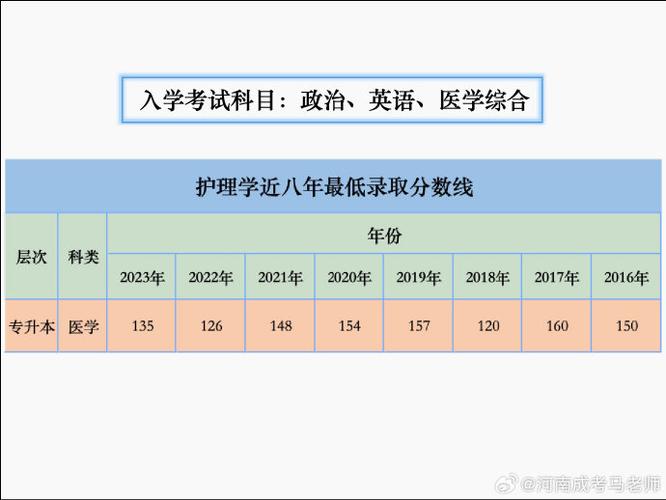 高护专业学几年，高护专业好学吗-第3张图片-职教招生网