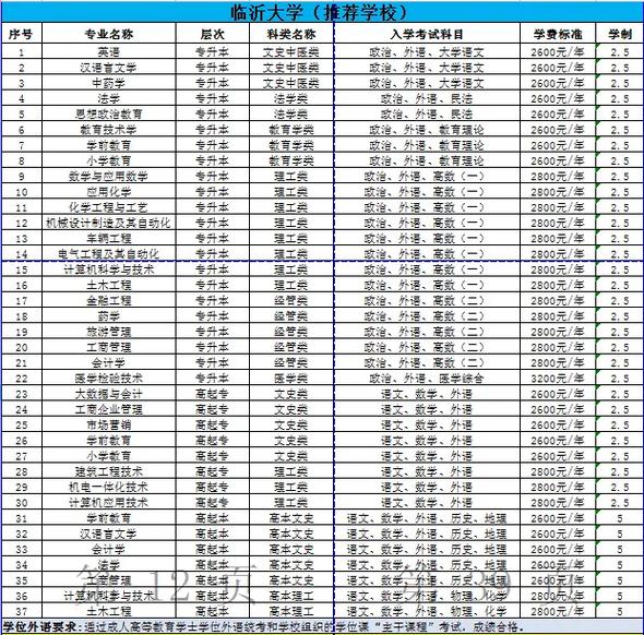 临沂职业技术学校，临沂职业技术学校招生官方网站？-第4张图片-职教招生网