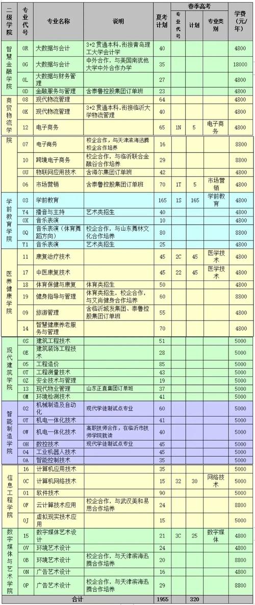 临沂职业技术学校，临沂职业技术学校招生官方网站？-第6张图片-职教招生网